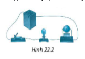 22.5. Hình 22.2 mô tả một mạch điện. Mạch điện gồm những bộ phận nào? Chỉ ra dấu là nguồn điện, đâu là vật tiêu thụ năng lượng điện?