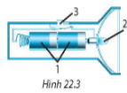 22.6. Hình 22.3 mô tả các bộ phận của chiếc đèn pin ống. Các bộ phận trên đèn pin được đánh số 1, 2, 3 là những bộ phận gi? Hãy về sơ đồ mạch điện và chỉ ra các bộ phận của mạch điện này.