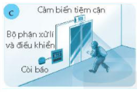  Hãy điền các thông tin tương ứng với mạch điện điều khiển ứng dụng trong thực tế vào Bảng 14.1 dưới đây.