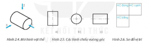 Các hướng chiếu 1, 2, 3 tương ứng trên Hình 24 là hướng chiếu đứng, bằng và cạnh. 