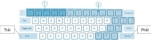  Các phím có hai kí tự được chia thành hai khu vực như hình dưới đây. Nối phím Shift cần sử dụng với khu vực có phím cần gõ kí tự trên tương ứng.