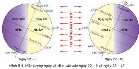 Giải bài 5 Hệ quả địa lí các chuyển động của Trái Đất