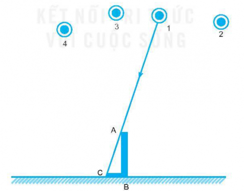 Khi Mặt Trời ở vị trí 1 thì bóng của cọc AB là đoạn CB như hình dưới.  a) Vẽ bóng của cọc AB khi Mặt Trời ở các vị trí 2, 3, 4.