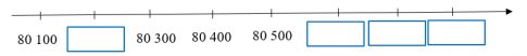 Giải sách bài tập (SBT) toán lớp 4 Cánh diều bài 1 Ôn tập về số và phép tính trong phạm vi 100 000