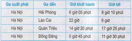 Luyện tập chung - sách giáo khoa (SGK) toán lớp 5 trang 137