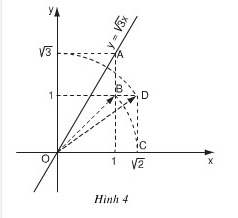 Hướng dẫn giải câu 1 Luyện tập Nhắc lại và bổ sung các khái niệm về hàm số