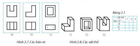Đọc các bản vẽ hình chiếu a, b, c ở Hình 2.7 và đối chiếu với các vật thể 1, 2, 3 trong Hình 2.8.