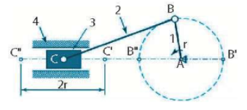  Quan sát hình bên và đánh dấu ✓vào bảng dưới đây để xác định dạng chuyển động của tay quay, con trượt.
