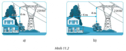  Việc xây dựng, trồng cây như hình nào dưới đây (Hình 11.2) vi phạm khoảng cách bảo vệ an toàn lưới điện cao áp?