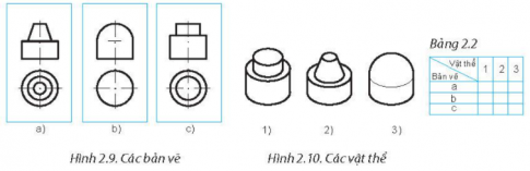 Đọc các bản vẽ hình chiếu a, b, c ở Hình 2.9 và đối chiếu với các vật thể 1, 2, 3 trong Hình 2.10. 