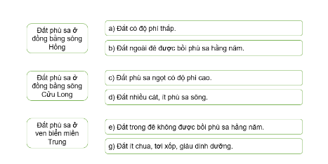 Câu 8.  Ghép các ô bên trái với các ô bên phải cho phù hợp về đặc điểm của đất phù sa.