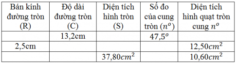  Diện tích hình tròn, hình quạt tròn