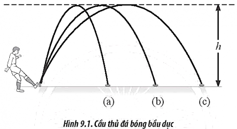 Một vận động viên sút một quả bóng bầu dục ba lần theo các quỹ đạo a, b và c như Hình 9.1.