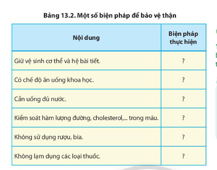 Hãy kể tên các biện pháp bảo vệ thận bằng cách hoàn thành Bảng 13.2