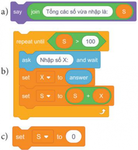 Hãy ghép lệnh, khối lệnh ở cột bên phải theo thứ tự đúng để thực hiện thuật toán ở cột bên trái.  Bảng 8. Tính tổng các số nhập từ bàn phím cho đến khi tổng lớn hơn 100