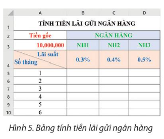    Tiền lãi = Tiền gốc × Lãi suất × Số tháng.