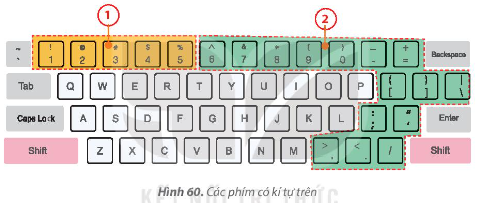 Trên bàn phím có hai phím Shift bên trái và bên phải, các phím có hai kí tự nằm ở hai khu vực nhu Hình 60