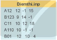 Giải tin học lớp 11 định hướng KHMT Kết nối bài 29 Thực hành thiết kế chương trình theo modun