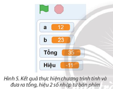 Tạo chương trình nhập từ bàn phím giá trị 2 số a, b; sau đó tính và in ra màn hình tổng và hiệu của 2 số đó. Ví dụ, sau khi nhập a = 12, b = 23 chương trình đưa ra kết quả ra màn hình như ở Hình 5.