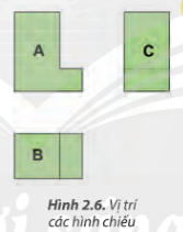 Các hình chiếu (Hình 2.6) có mỗi quan hệ với nhau như thế nào?