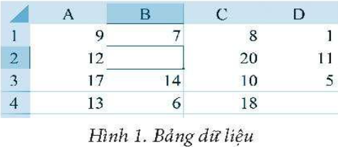 Cho bảng tính ở Hình I, hãy điền công thức, kết quả ở ô tính D4 tương ứng với mỗi công thức ở ô tính B2 trong Bảng 1 được sao chép đến ô tính D4