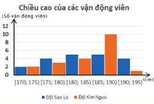 Mở đầu trang 136 toán lớp 11 tập 1 Chân trời