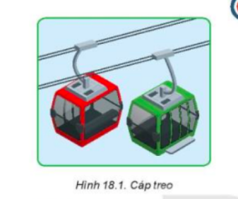 Thiết kế cáp treo (Hình 18.1) là giải pháp cho vấn đề gì và mang lại những lợi ích gì?