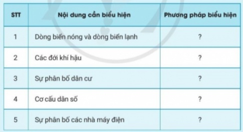 Giải bài 2 Sử dụng bản đồ