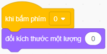 Hưng muốn lập trình để khi gõ phím ý thì nhân vật sẽ to lên, gõ phím n thì nhân vật sẽ nhỏ đi, gõ phím 0 thì nhân vật sẽ quay về kích thước ban đầu. Hãy chỉ cho Hưng những lệnh bị sai và cách sửa.