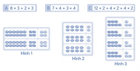 Nối ảnh phù hợp với biểu thức