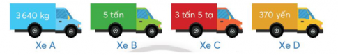 Khối lượng hàng hóa mỗi xe vận chuyển được ghi trong thùng xe