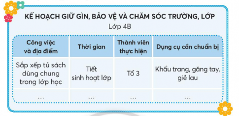 Thảo luận để lập kế hoạch