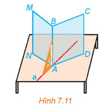 b) Trên mặt bàn, qua điểm A kẻ một đường thẳng a tuỳ ý. Dùng ê ke, hãy kiểm tra trên mô hình xem AB có vuông góc với a hay không.