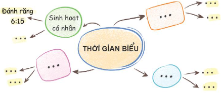 Phân loại các hoạt động hằng ngày của em