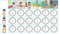 Quan sát hình bên dưới và thảo luận về việc sử dụng thời gian hợp lí để thực hiện các hoạt động trong ngày.  Nêu những khác biệt giữa thời gian biểu hoạt động của các bạn trong hình với thời gian biểu hoạt động trong ngày của em.