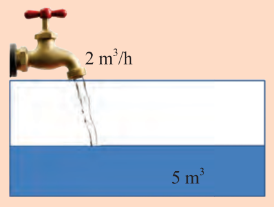 Giải Hoạt động khởi động trang 16 sách giáo khoa (SGK) toán lớp 8 tập 2 Chân trời