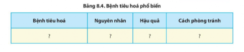  Hãy tìm hiểu một số bệnh tiêu hóa phổ biến và một số bệnh học đường liên quan đến dinh dưỡng và hoàn thành Bảng 8.4, 8.5