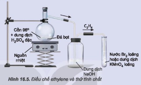 Điều chế và thử tính chất hóa học của ethylene    Hãy giải thích hiện tượng và viết phương trình hóa học của phản ứng xảy ra.