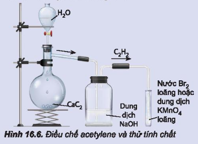 Điều chế và thử tính chất hóa học của acetylene    Hãy giải thích hiện tượng và viết phương trình hóa học của phản ứng xảy ra.
