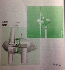 Hãy chỉ ra năng lượng của gió đã được biến đổi lần lượt qua các bộ phận của máy như thế nào để cuối cùng thành điện năng - sách giáo khoa (SGK) vật lí lớp 9 trang 162