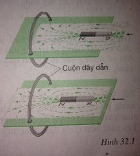 Hãy quan sát xem các đường sức từ xuyên qua tiết diện S của cuộn dây biến thiên như thế nào (tăng hay giảm) trong các trường hợp sau đây - sách giáo khoa (SGK) vật lí lớp 9 trang 87