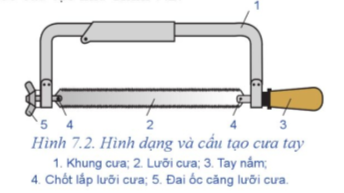 Quan sát Hình 7.2 và gọi tên các bộ phận của cưa tay.