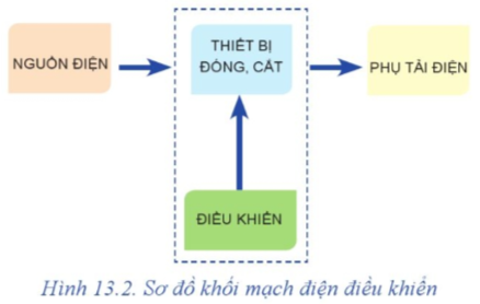  Mạch điện điều khiển gồm có những bộ phận nào?