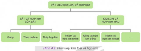  sắt và hợp kim của sắt; kim loại và hợp kim màu