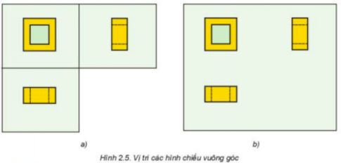 Quan sát Hình 2.5b và cho biết