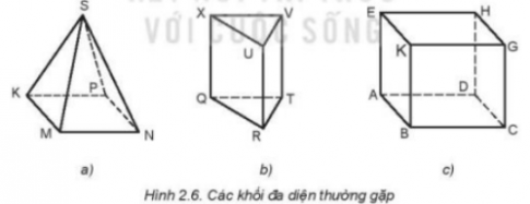 Căn cứ vào nội dung mô tả trên, hãy cho biết tên gọi của các Hình 2.6a, b, c