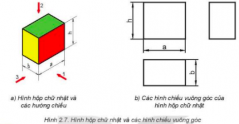  Các hướng chiếu 1, 2, 3 tương ứng với hướng chiếu nào trong các hướng chiếu từ trước, từ trên và từ trái?