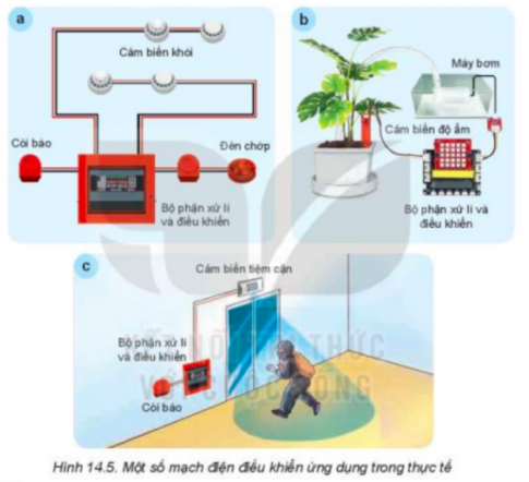   - Ứng dụng của mỗi mạch điện điều khiển.  - Tên và chức năng của các thiết bị cảm biến, đối tượng điều khiển ở các hình.