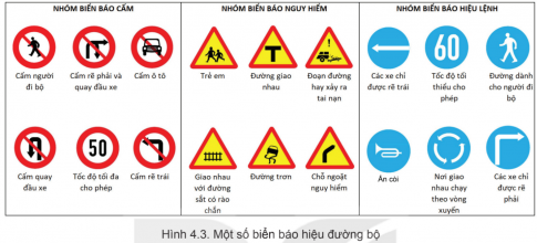 Giải bài 4 Phòng, chống vi phạm pháp luật về trật tự an toàn giao thông