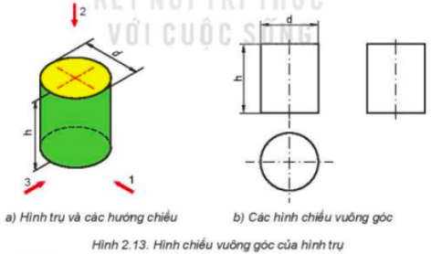  Các hình chiếu vuông của hình trụ là hình gì? Có kích thước bằng bao nhiêu?